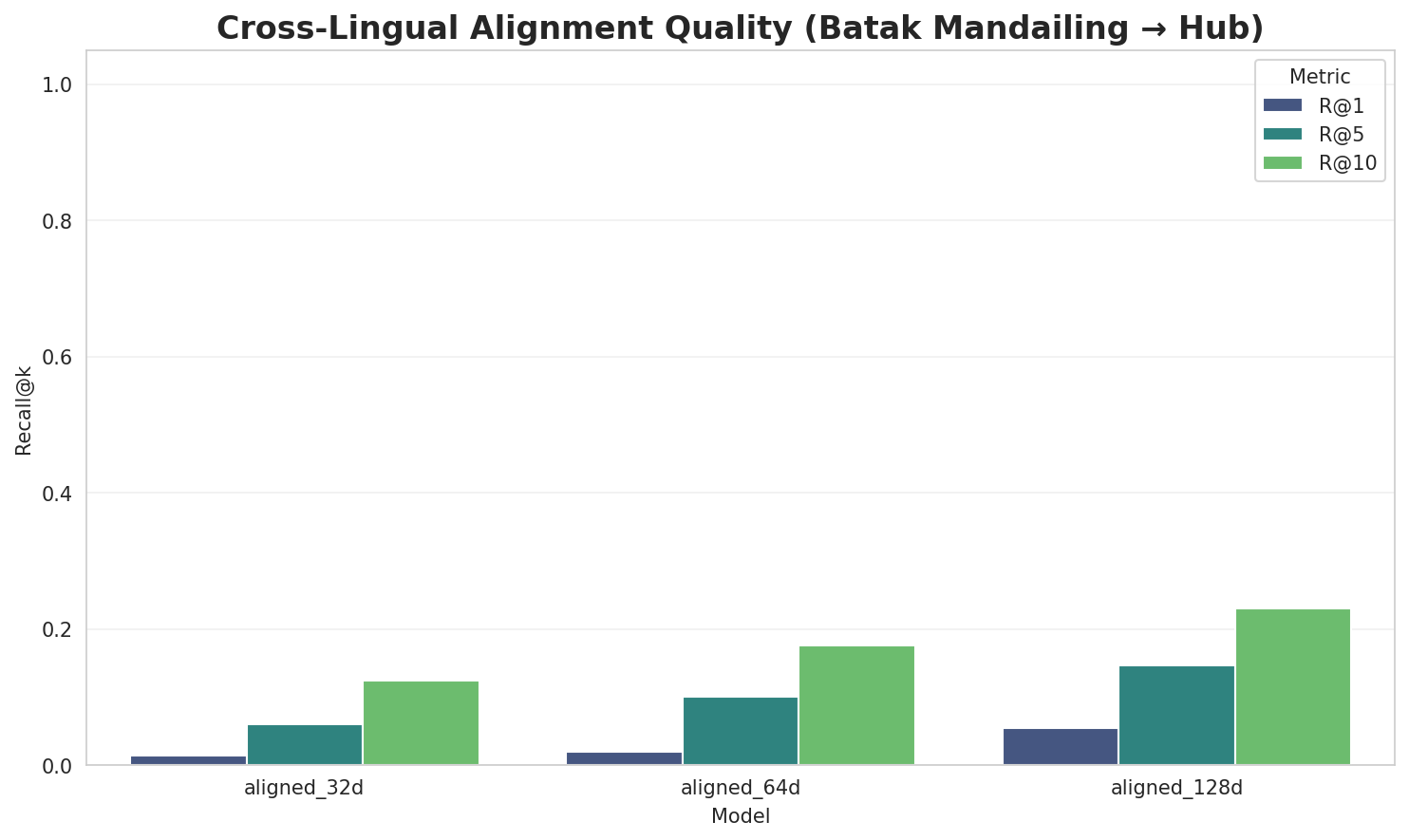 Alignment Quality