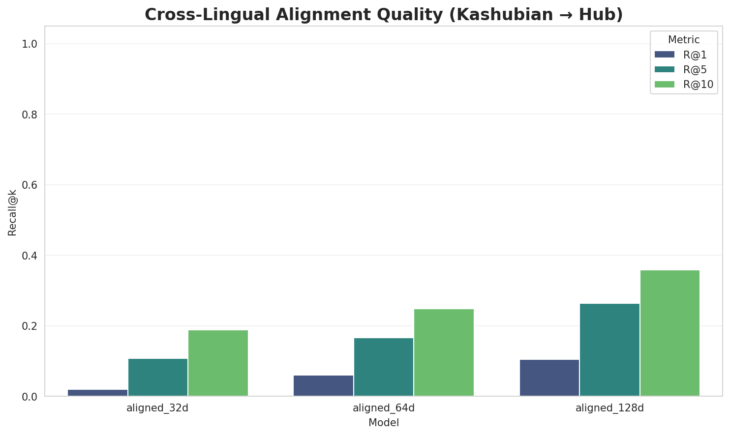 Alignment Quality